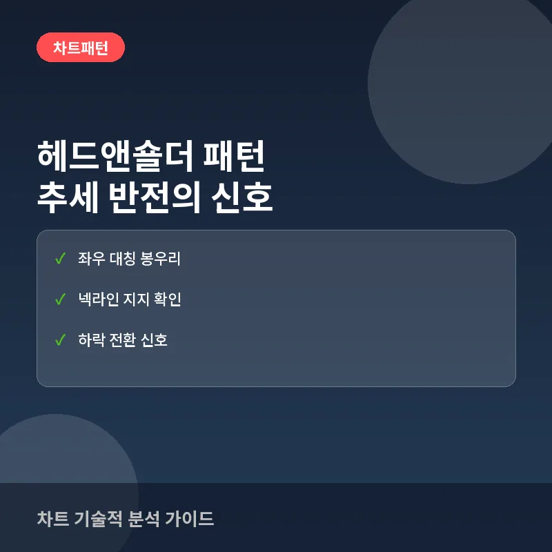 헤드앤숄더 패턴 뜻과 차이점, 추세 반전 해석법