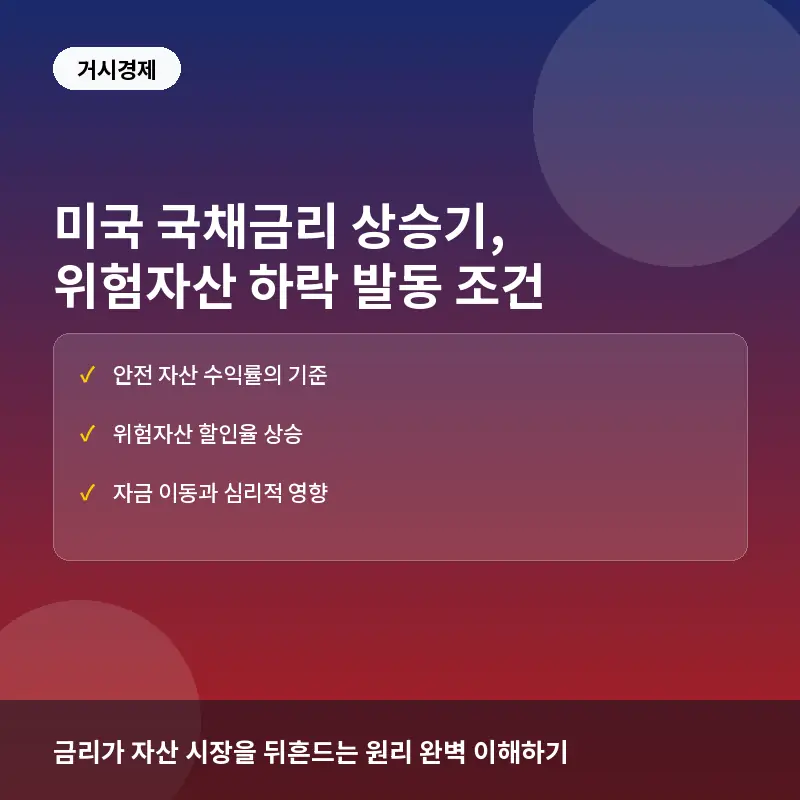 미국 국채금리 상승기, 자산 가격 하락 발동 조건과 확인 방법