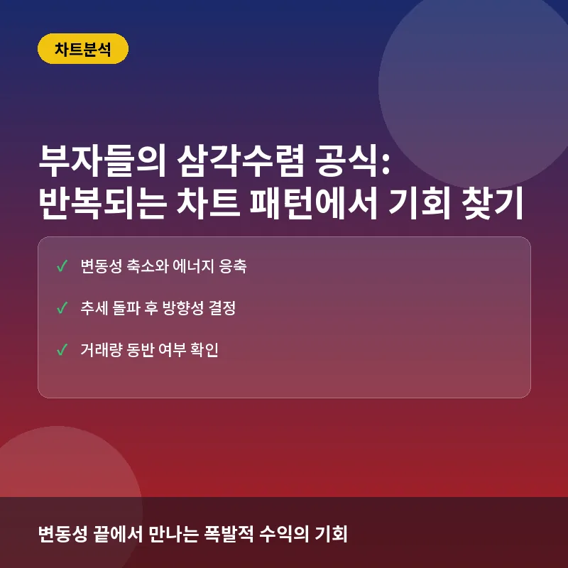 부자들의 삼각수렴 공식: 반복되는 차트 패턴에서 기회 찾기