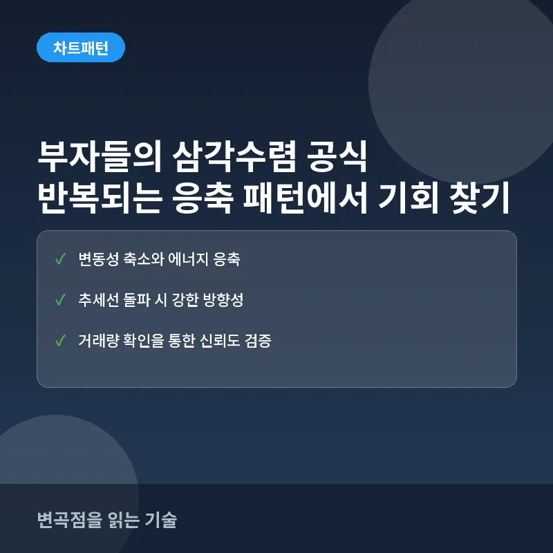 부자들의 삼각수렴 공식: 반복되는 응축 패턴에서 기회 찾기