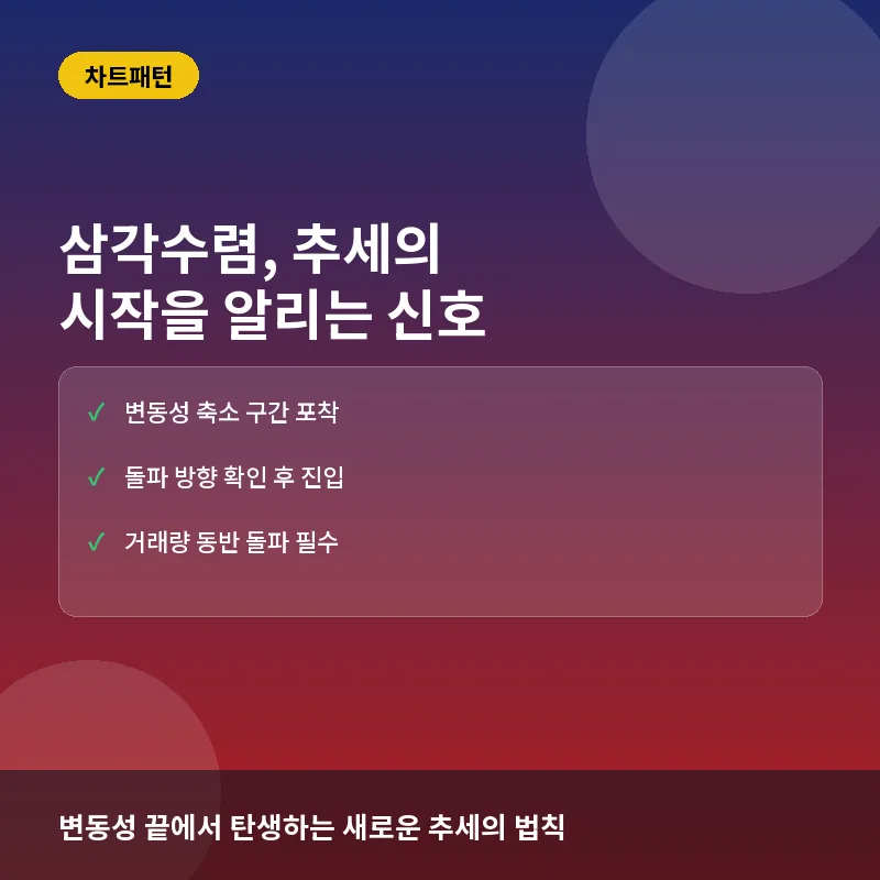 삼각수렴, 지금 알아야 하는 이유: 추세 돌파 원리와 실전 진입 체크리스트