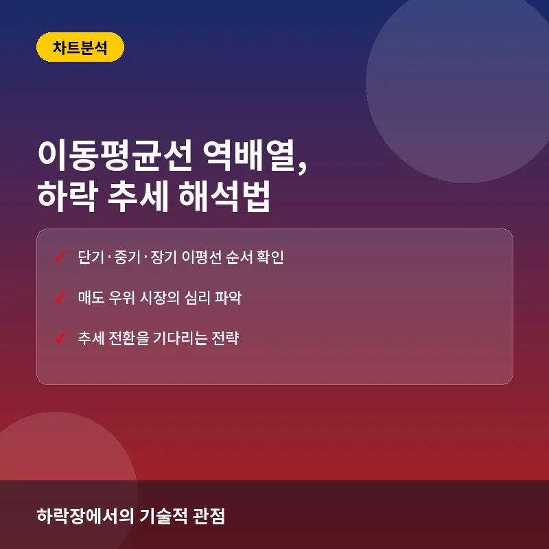 왜 전문가들은 이동평균선 역배열을 주목할까? 하락 추세 판단 기준