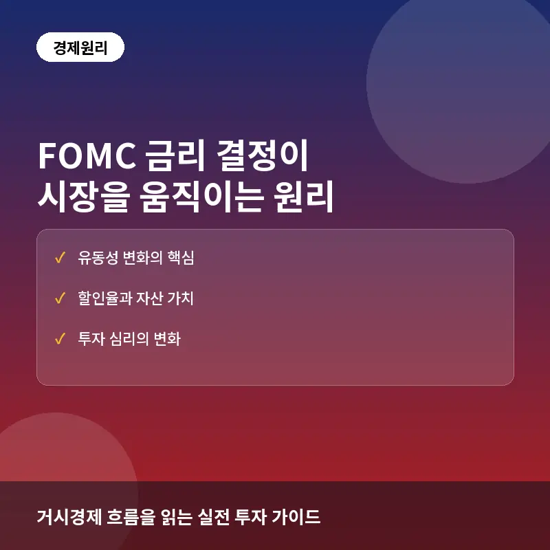 FOMC 금리 결정이 시장을 흔드는 3단계 메커니즘: 투자자를 위한 거시경제 가이드