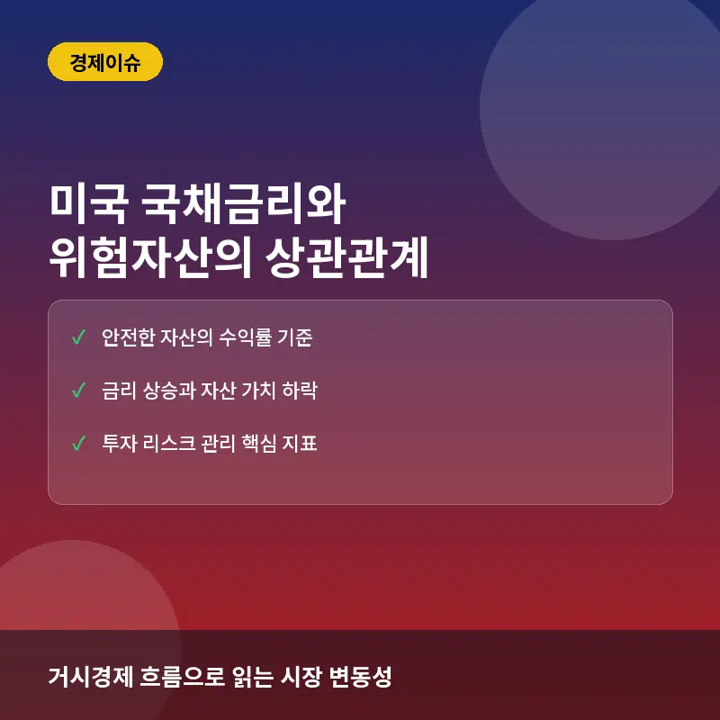 사회초년생을 위한 미국 국채금리와 위험자산 투자 상관관계 가이드