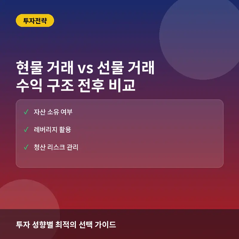 현물 거래와 선물 거래 - 코인 현물 거래 vs 선물 거래, 투자 성향에 따른 수익 구조 전후 비교