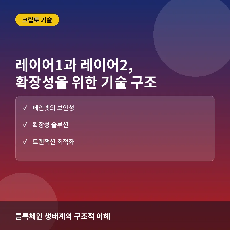 레이어1 레이어2 - 레이어1과 레이어2, 블록체인 확장성을 해결하는 기술적 차이와 구조