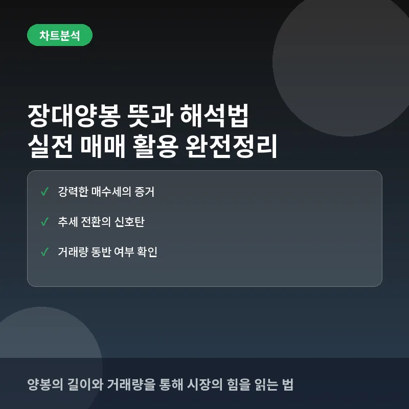 장대양봉이란? 뜻과 해석법, 실전 매매 활용 완전정리