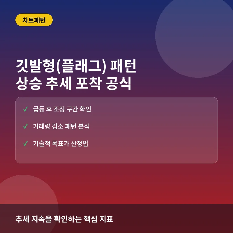 부자들의 깃발형 패턴 공식: 반복되는 차트에서 기회 찾기