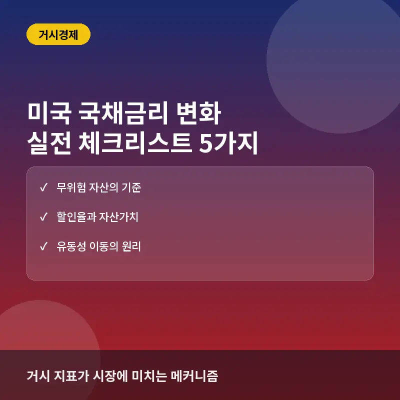 미국 국채금리 변화가 내 포트폴리오에 미치는 영향 확인 전 체크리스트 5가지