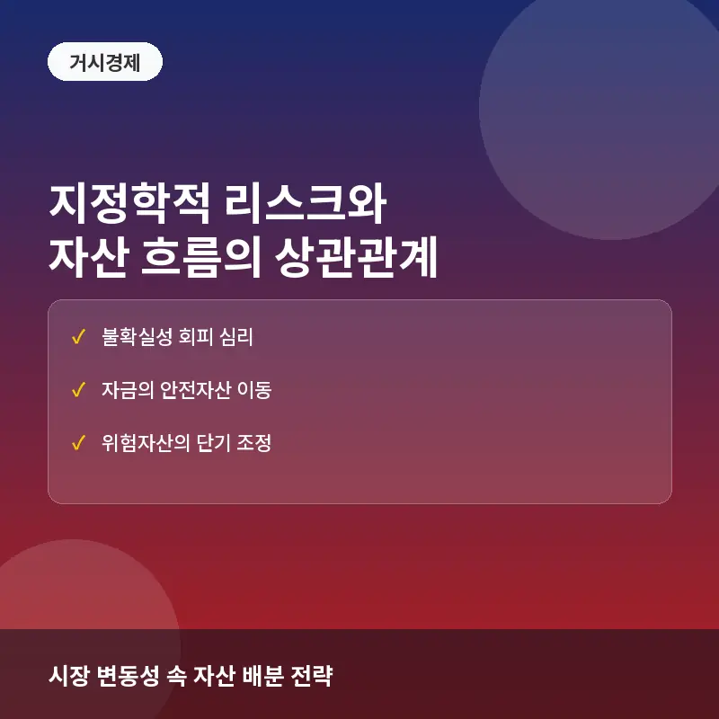 지정학적 리스크란? 안전자산과 위험자산 사이의 자금 이동 메커니즘과 대응법