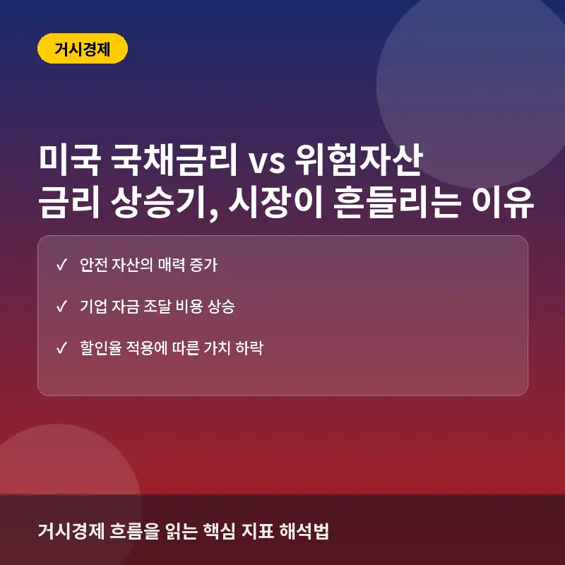 미국 국채금리 vs 위험자산, 금리 상승기에 시장이 왜 흔들릴까?