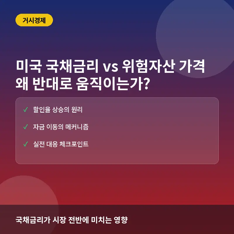 미국 국채금리 vs 위험자산 가격, 시장은 왜 반대로 움직일까?