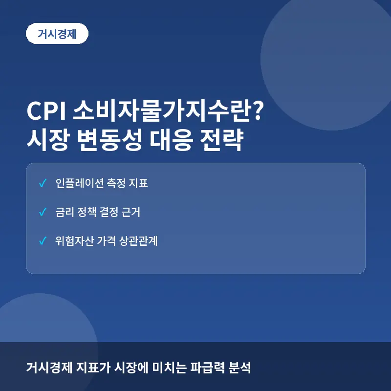 CPI 소비자물가지수란? 발표가 주식과 코인 시장 변동성에 미치는 영향과 대응법