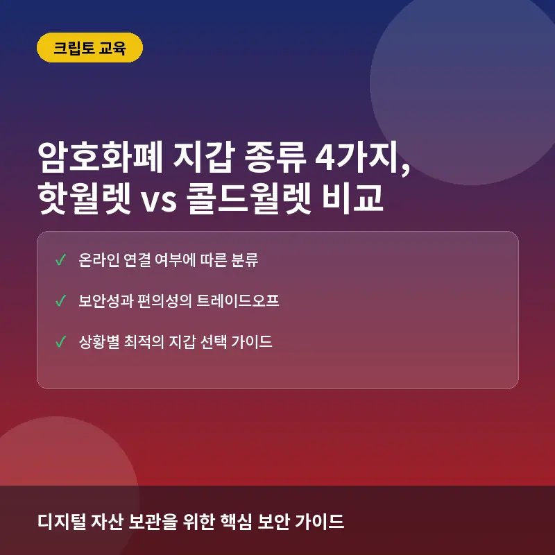 암호화폐 지갑 종류 4가지, 핫월렛과 콜드월렛의 차이와 보안성 비교