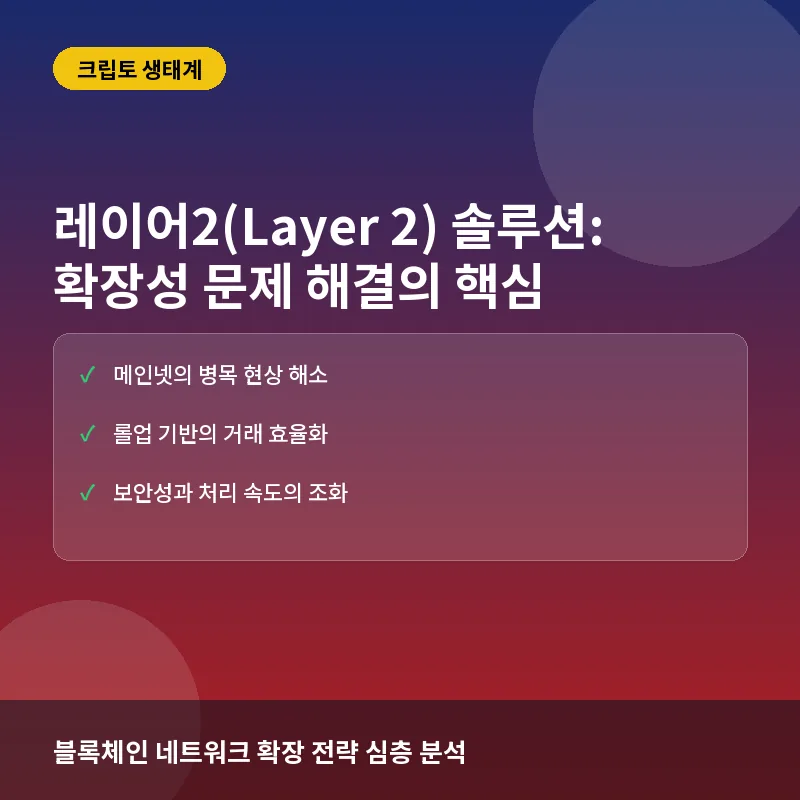 레이어2(Layer 2) 솔루션, 블록체인 확장성 문제를 어떻게 해결할까? 기술 구조와 전망