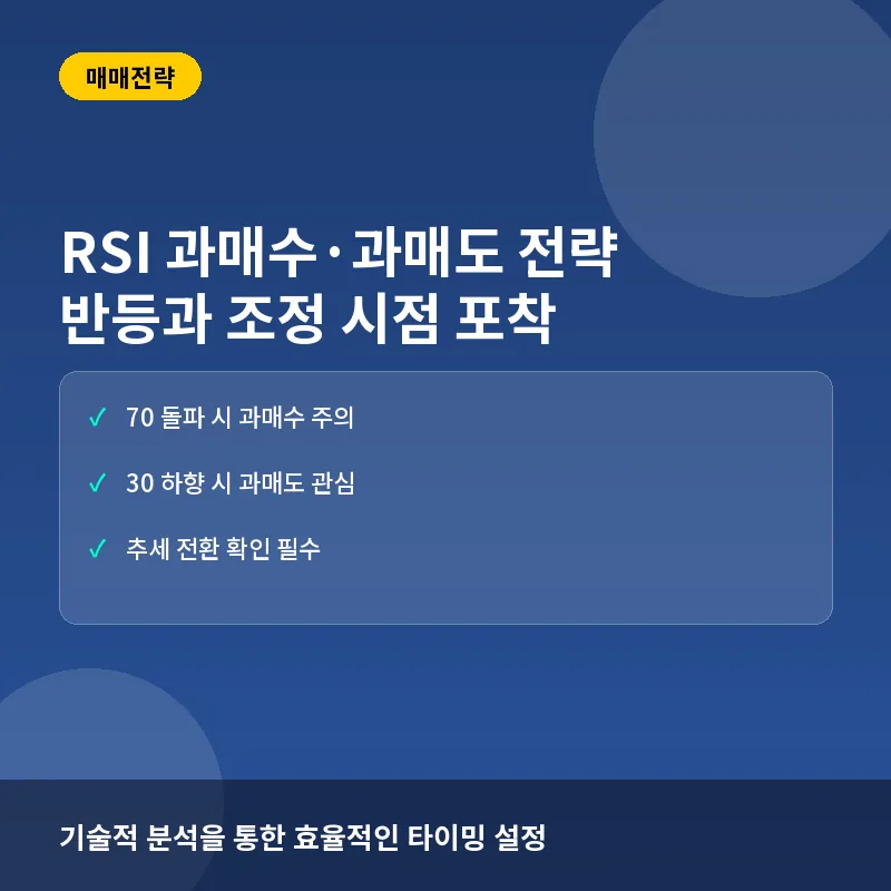 RSI 과매수·과매도 전략, 반등과 조정 시점 포착하는 법