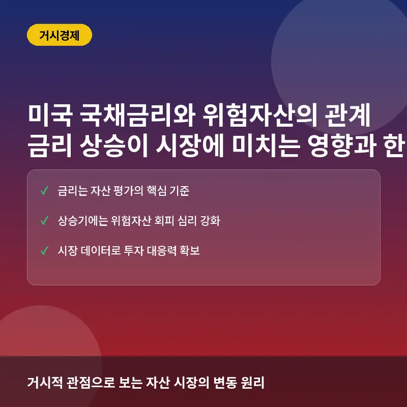 미국 국채금리와 위험자산의 관계: 금리 상승이 시장에 미치는 영향과 한계