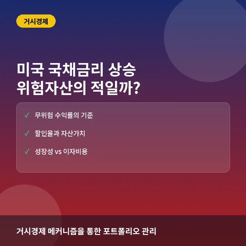 미국 국채금리 상승은 위험자산의 적? 주식·코인 시장 관계에 대한 흔한 오해와 실제