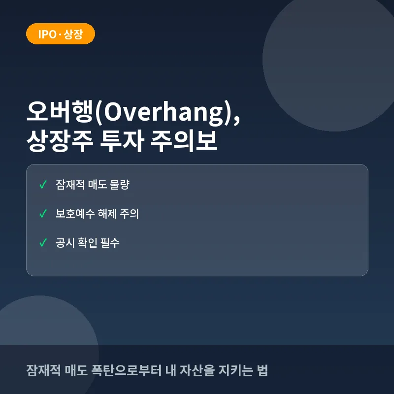 오버행(Overhang) 뜻과 기업 상장 후 주가 영향, 대응법