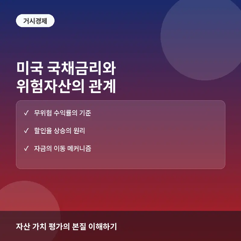 미국 국채금리가 주식·코인 가격에 미치는 영향: 자산 가치가 결정되는 핵심 원리