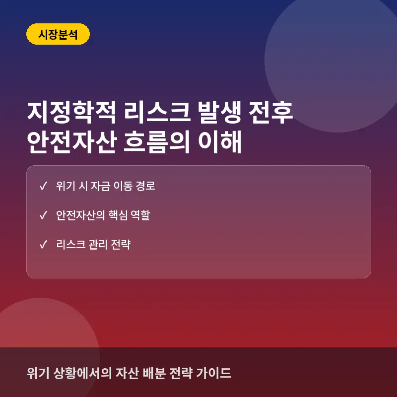 지정학적 리스크 발생 전후, 안전자산 선호 심리는 어떻게 달라질까?