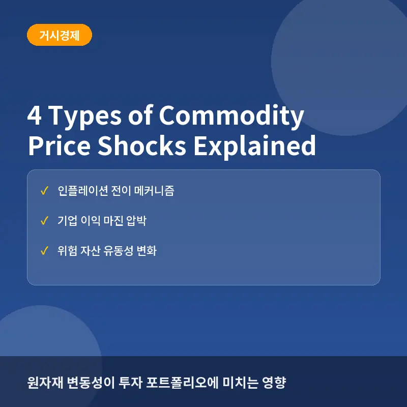 4 Types of Commodity Price Shocks and Their Impact on Stock and Crypto Markets