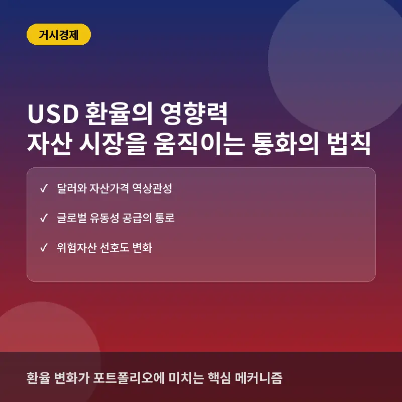 USD 환율의 영향력: 달러 강세와 약세가 주식 및 암호화폐 시장에 미치는 파급력