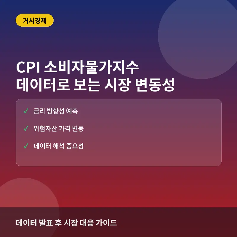 CPI 소비자물가지수 발표, 데이터로 보면 시장 변동성이 보이는 이유