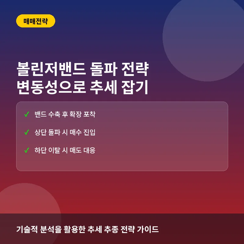 볼린저밴드 돌파 전략: 박스권 탈출 신호를 포착하는 법