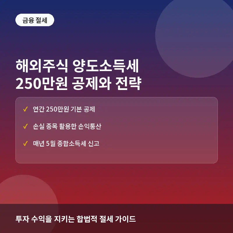 해외주식 양도소득세 뜻만 알면 안 되는 이유: 250만원 공제와 손익통산 전략