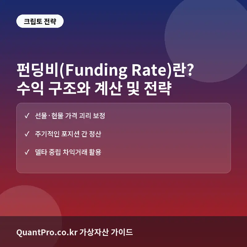 펀딩비(Funding Rate)란? 코인 선물 시장의 수익 구조와 계산법 및 활용 전략