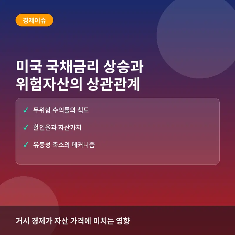 미국 국채금리 상승이 위험자산 시장에 주는 충격: 실제 사례로 보는 자금 흐름의 메커니즘