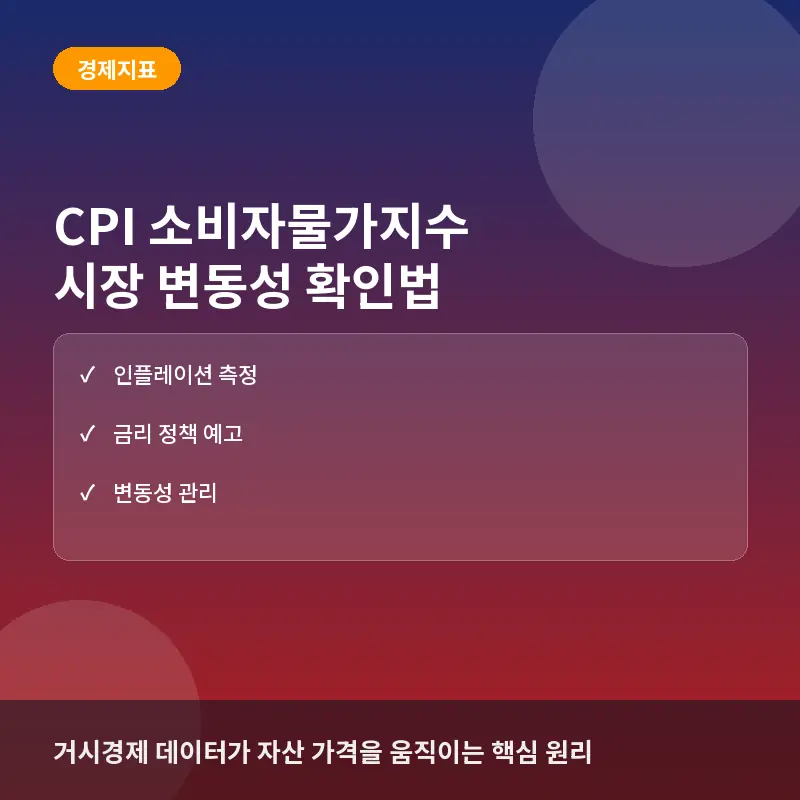 CPI 소비자물가지수 발표 시 시장 변동성 발동 조건과 확인 방법