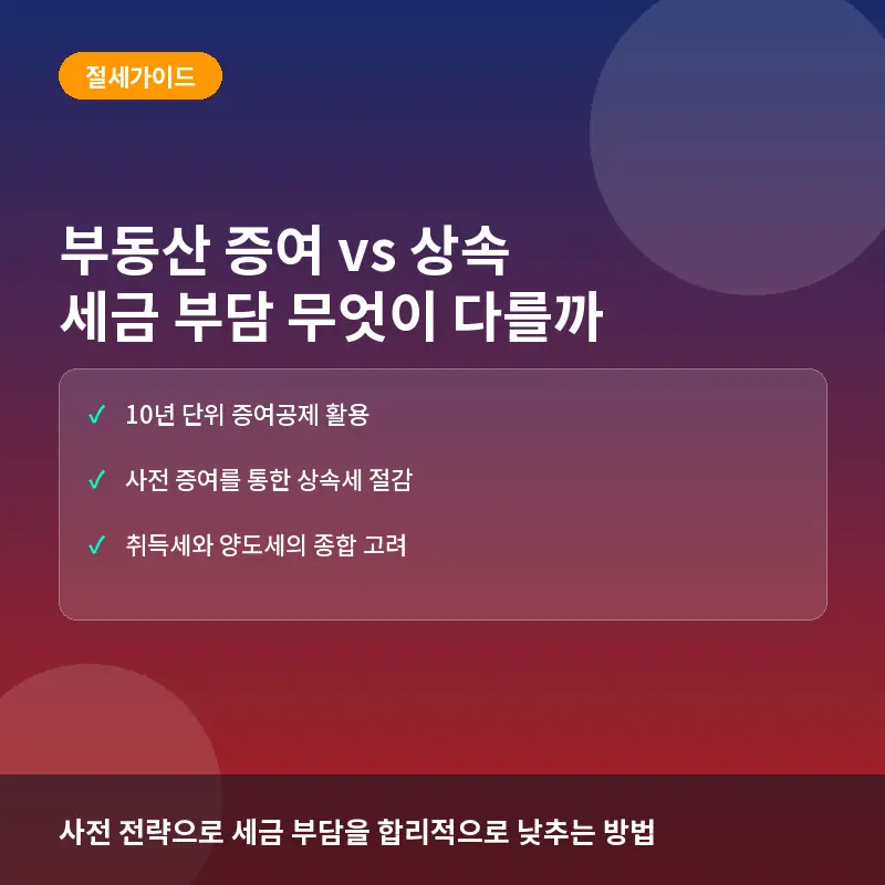 부동산 증여 vs 상속, 세금 부담 무엇이 다를까: 사전 전략과 실전 체크포인트