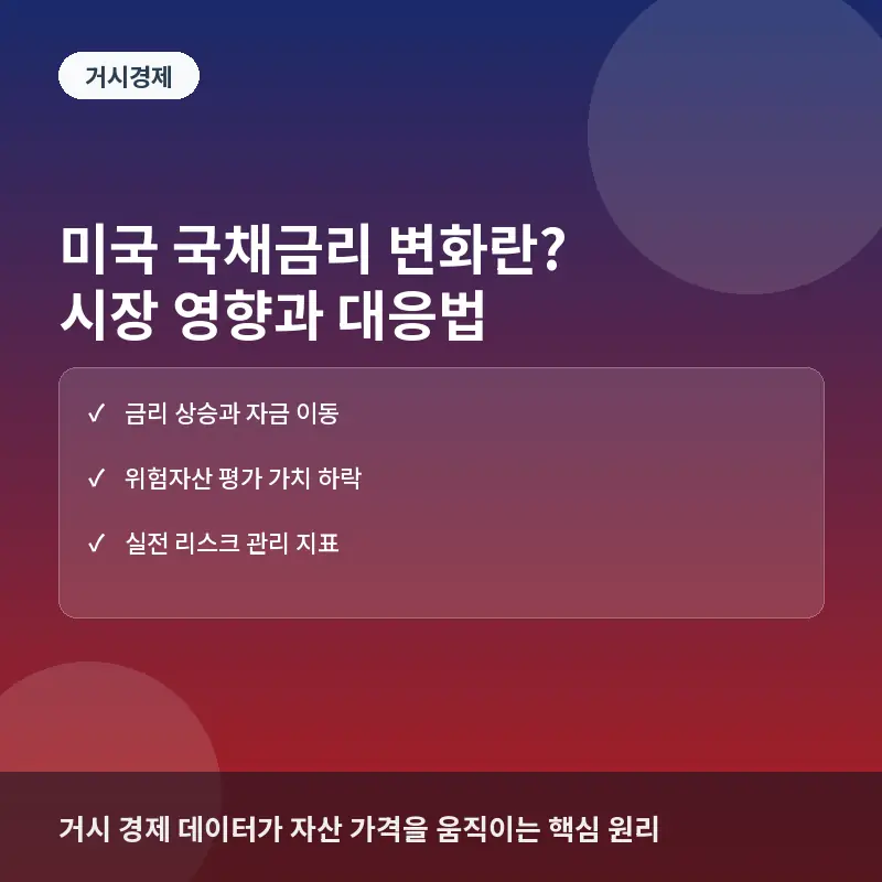 미국 국채금리 변화란? 주식과 코인 시장에 미치는 영향과 투자 대응법