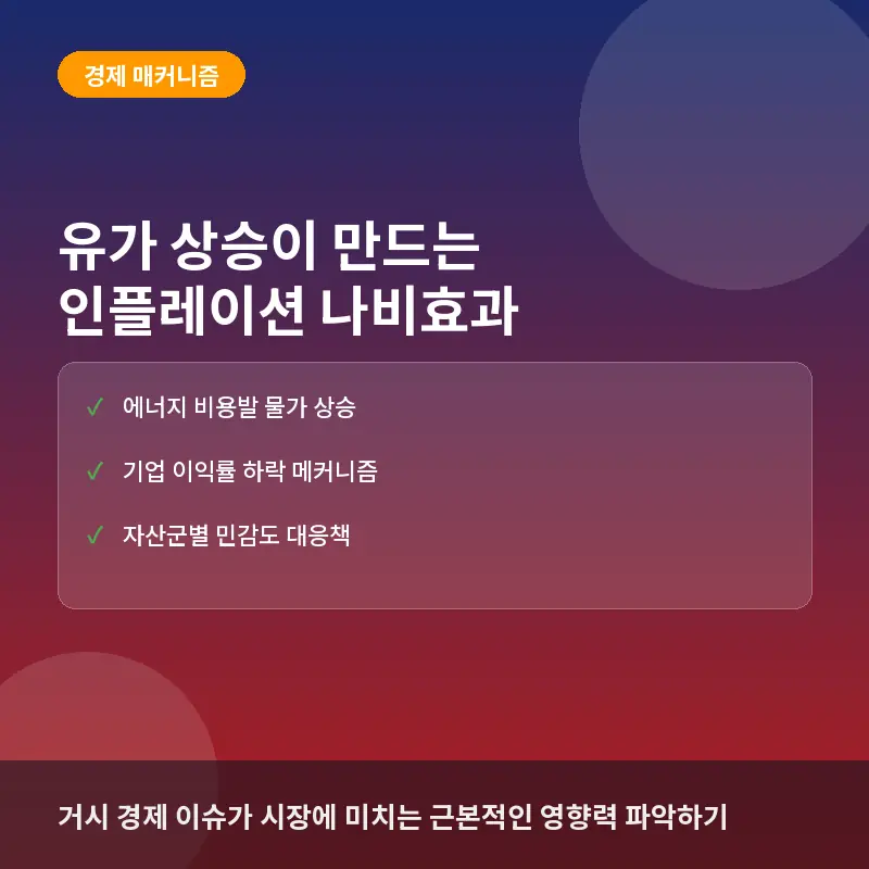 유가 상승이 인플레이션 기대에 미치는 영향과 투자 자산별 민감도 분석