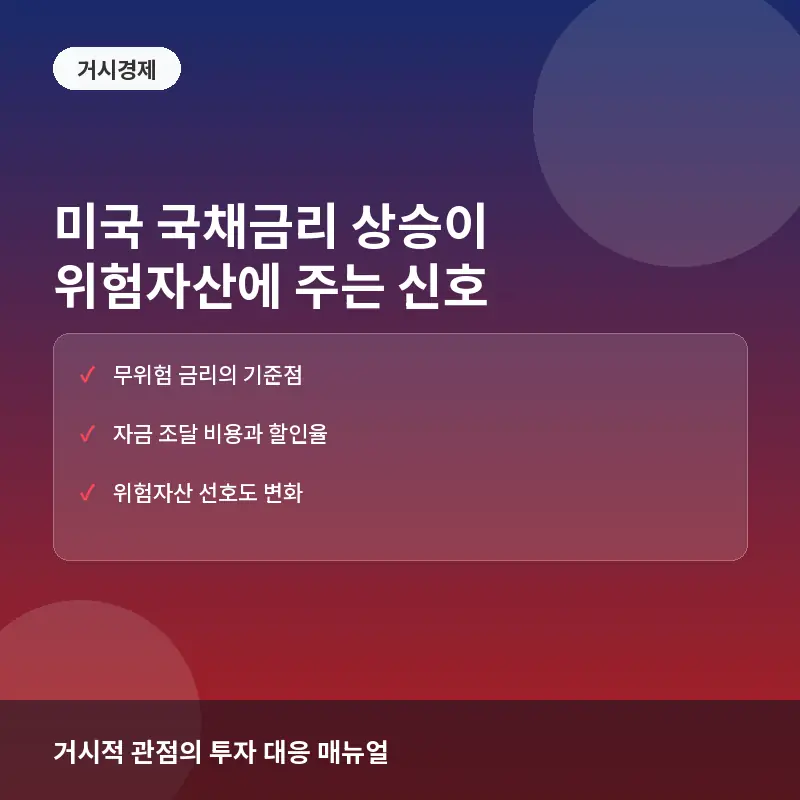 미국 국채금리 상승이 주식 코인 시장에 주는 신호: 자산별 영향과 투자 대응법 4가지