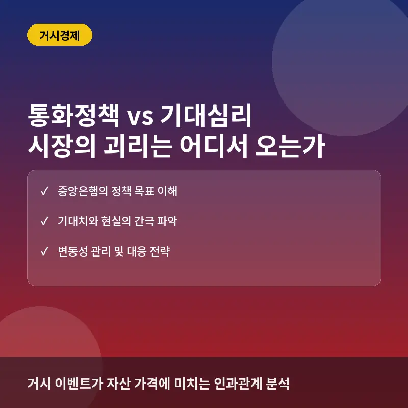 통화정책 vs 시장 기대심리, 무엇이 다를까? 주식 코인 투자자가 알아야 할 괴리의 원리