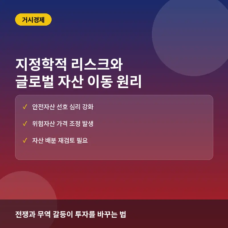 지정학적 리스크 4가지 유형과 시장 반응: 전쟁 및 무역분쟁 발생 시 자산 이동 원리