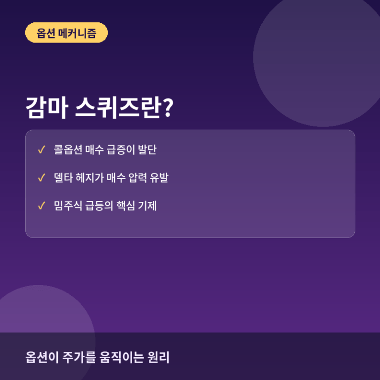 감마 스퀴즈란? 옵션 매수가 주가를 밀어올리는 구조