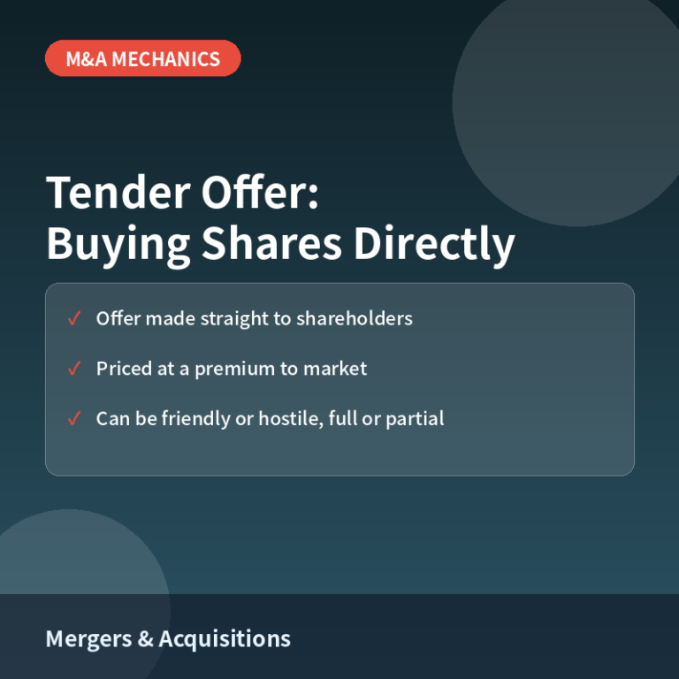 What Is a Tender Offer? How Companies Buy Shares Directly From Investors