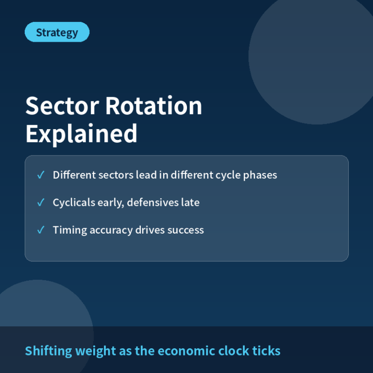 Sector Rotation: Positioning a Portfolio for the Business Cycle