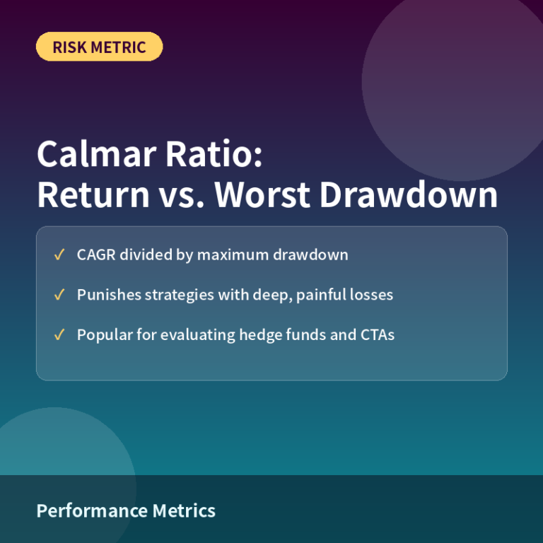 Calmar Ratio Explained: Weighing Returns Against Maximum Drawdown