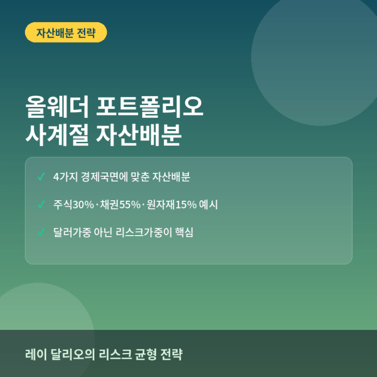 올웨더 포트폴리오란? 레이 달리오의 사계절 자산배분 전략