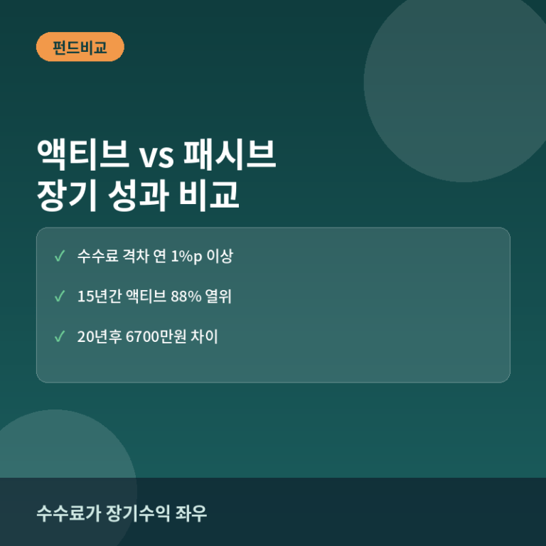 액티브 펀드 vs 패시브 펀드: 장기 성과 비교
