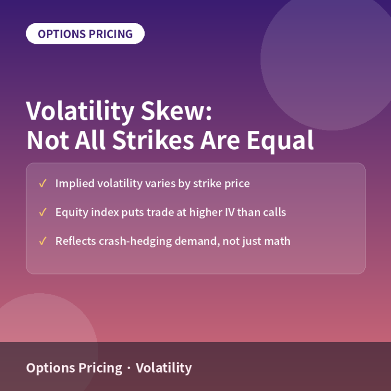 Volatility Skew Explained: Why Out-of-the-Money Puts Cost More Than Calls