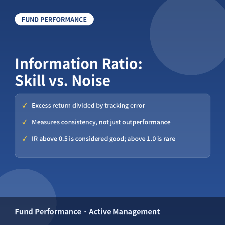Information Ratio Explained: Measuring a Manager's Skill Against a Benchmark