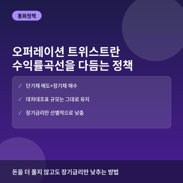 오퍼레이션 트위스트란? 중앙은행의 수익률곡선 조작 정책