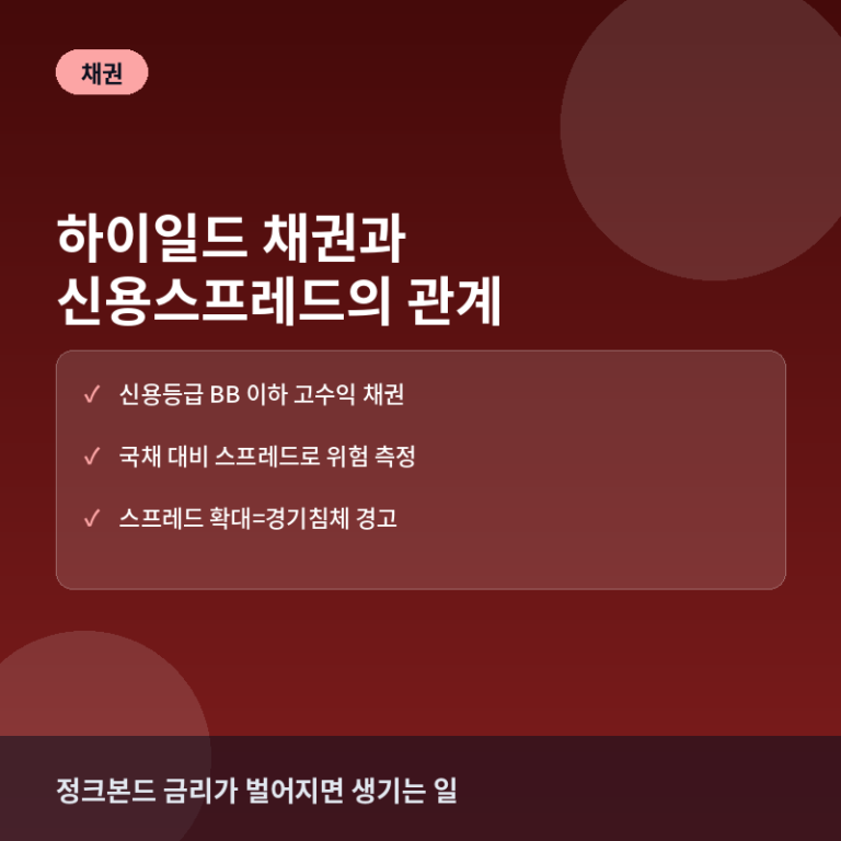 하이일드 채권과 신용스프레드의 관계: 경기 신호로 읽는 법