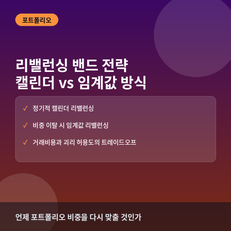 포트폴리오 리밸런싱 밴드 전략: 캘린더 방식과 임계값 방식 비교